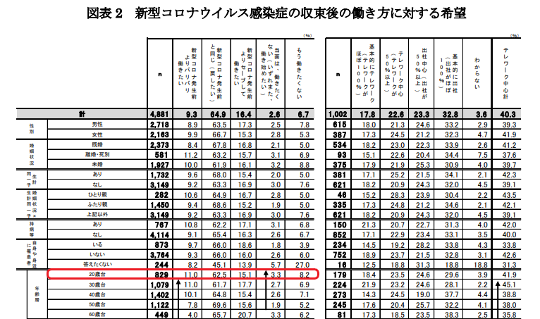 働き方　希望